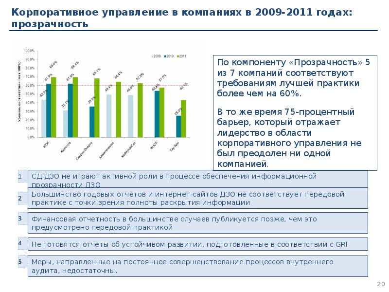 Компоненты транспарентности банка России. Отчет управления имущества