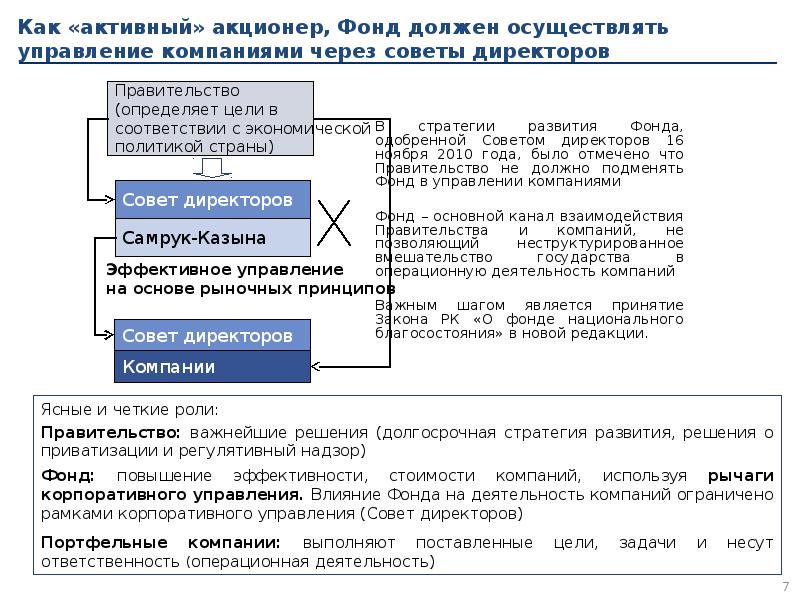 Влияние фонд. Цели совета директоров. Долгосрочная стратегия функции совета директоров. Акционер фонда. Как правильно пишется совет директоров.