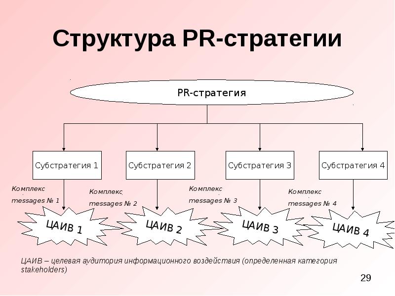 Pr проект пример презентация