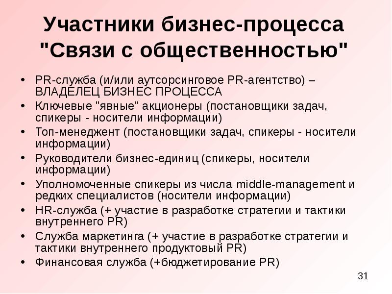 Состав участников бизнес проекта