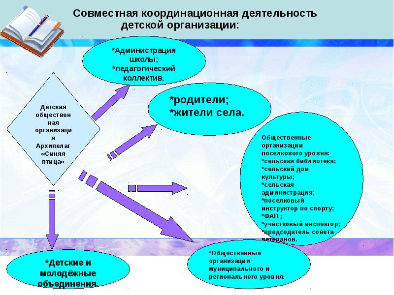 Доклад детские организации