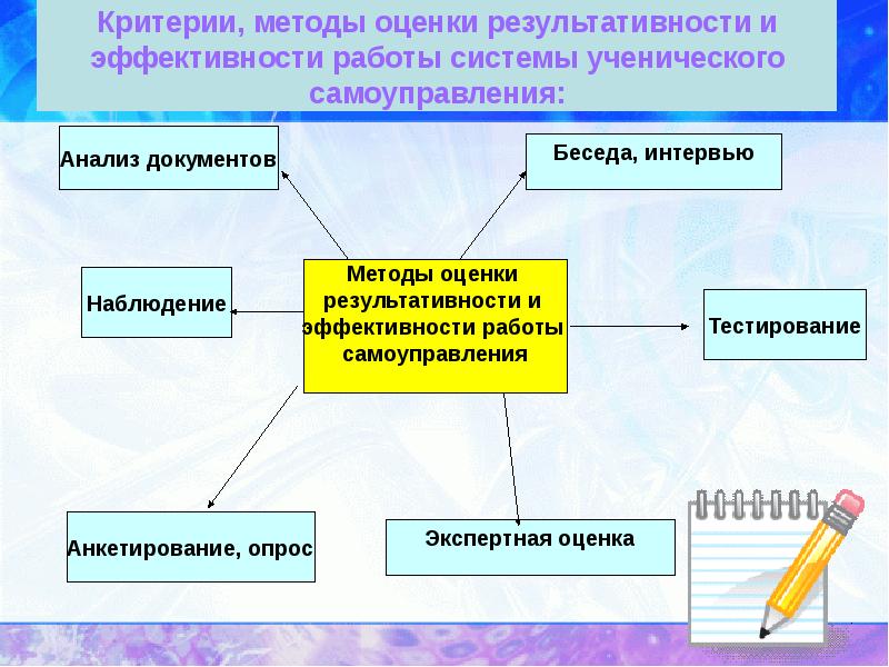 Критерии методик. Методы самоуправления. Критерии методологии. К методам самоуправления относится. Метод критериальной оценки.