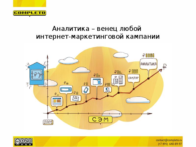 Руководитель интернет маркетинга. Рисунок Комплето. Комплето маркетинг отделка. Completo - отдел электронного маркетинга. Сотрудничество с Комплето.