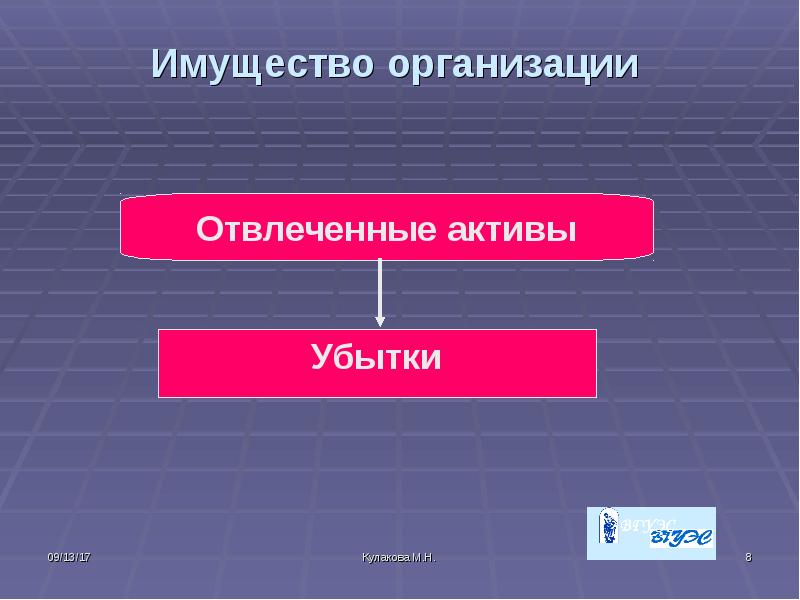 Презентация на тему предмет бухгалтерского учета