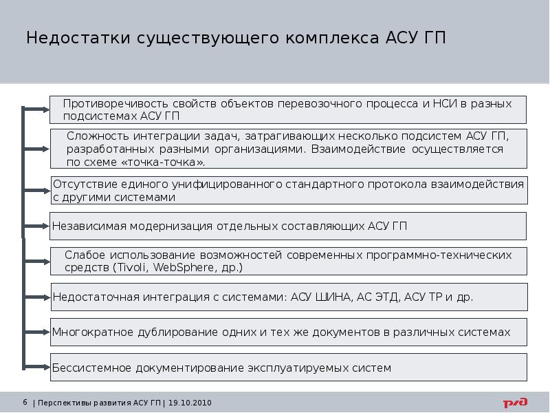 Существует комплекс. Недостатки АСУ. Автоматизированная система управления недостатки. Преимущества и недостатки АСУ. Недостатки существующей автоматизированной системы управления.