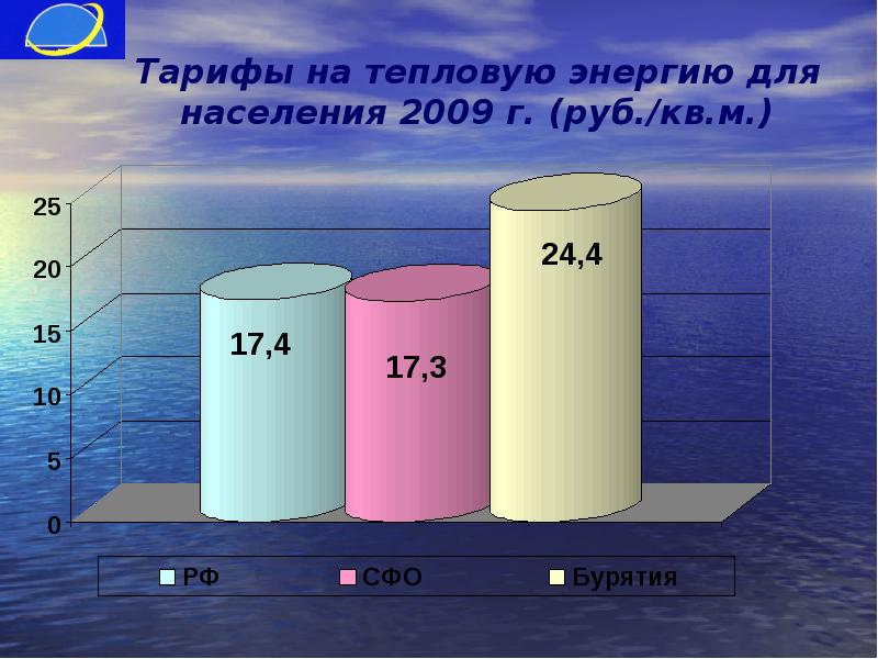 Население 2009