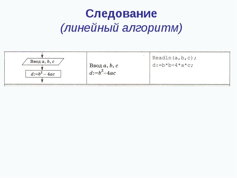 Линейный алгоритмический язык. Алгоритм следование. линейный алгоритм. робот линейные алгоритмы. алгоритм линейного поиска.