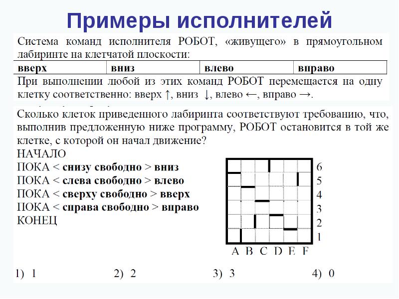 Примеры исполнителей. Команды исполнителя робот. Система команд исполнителя примеры. Система команд исполнителя робот.