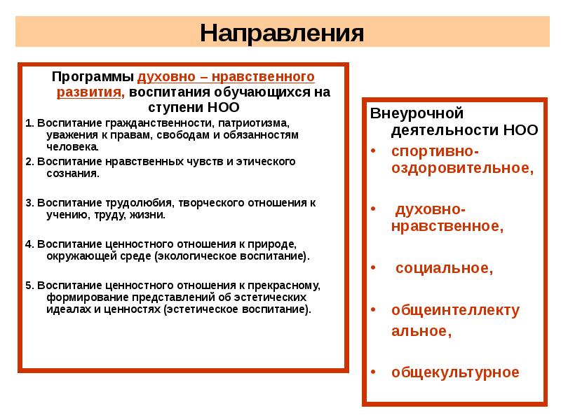 Программа духовное воспитание. Направления воспитательной деятельности на ступени НОО. Низкая ступень нравственного развития. Объем внеурочной деятельности для обучающихся на ступени начального. Предметные области, являющиеся обязательными на ступени НОО.