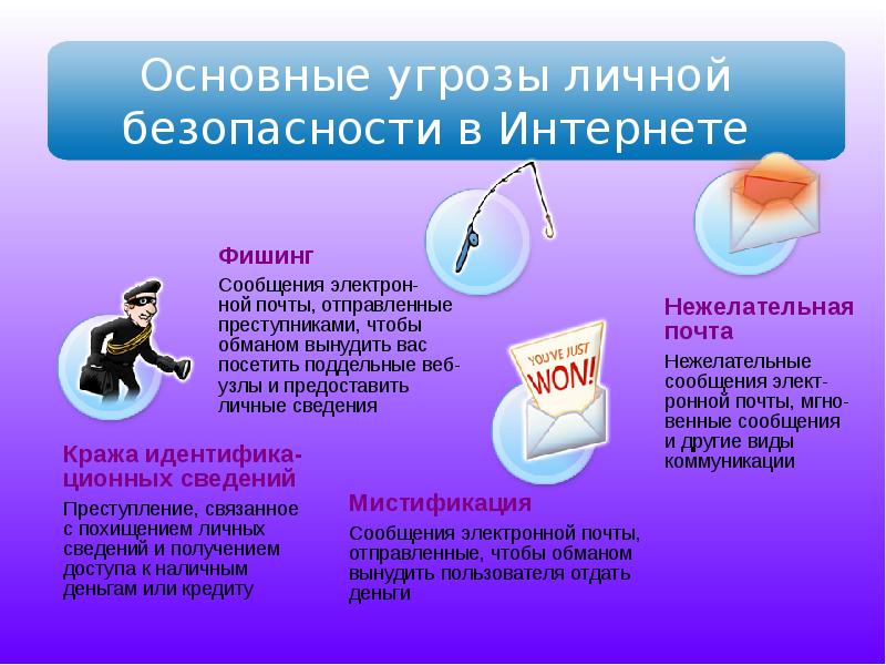 Угрозы в интернете презентация