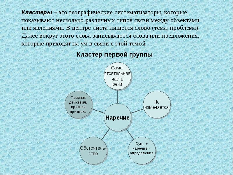 Кластером 5. Кластер наречие. Кластер по теме наречие. Кластер наречие 6 класс. Кластер наречие 7 класс.