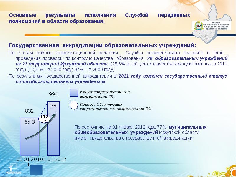 Исполнять итог. Аккредитация ОУ Результаты. 2) Служба по контролю и надзору в сфере образования Иркутской области.