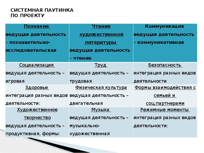 Паутинка к проекту