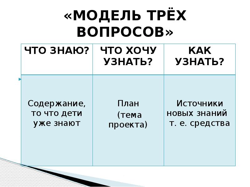 Три вопроса краткое