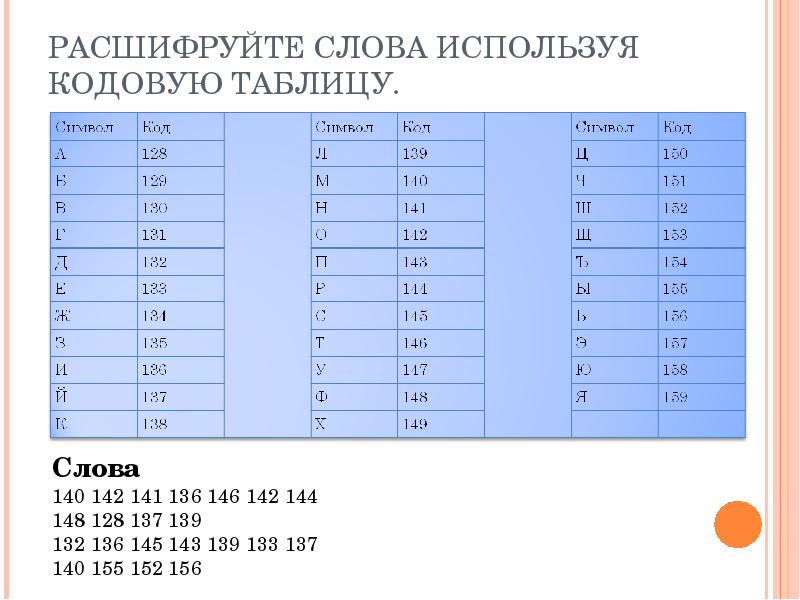 Таблица кодовых страниц