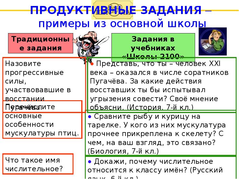 Продуктивные классы. Продуктивные задания это. Продуктивные задания в начальной школе примеры. Продуктивное задание пример. Продуктивные задания по математике.