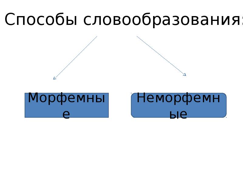 Гостиная словообразование