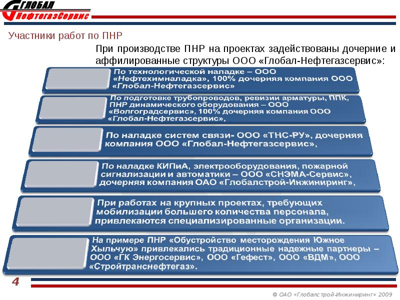 Проект пусконаладочных работ