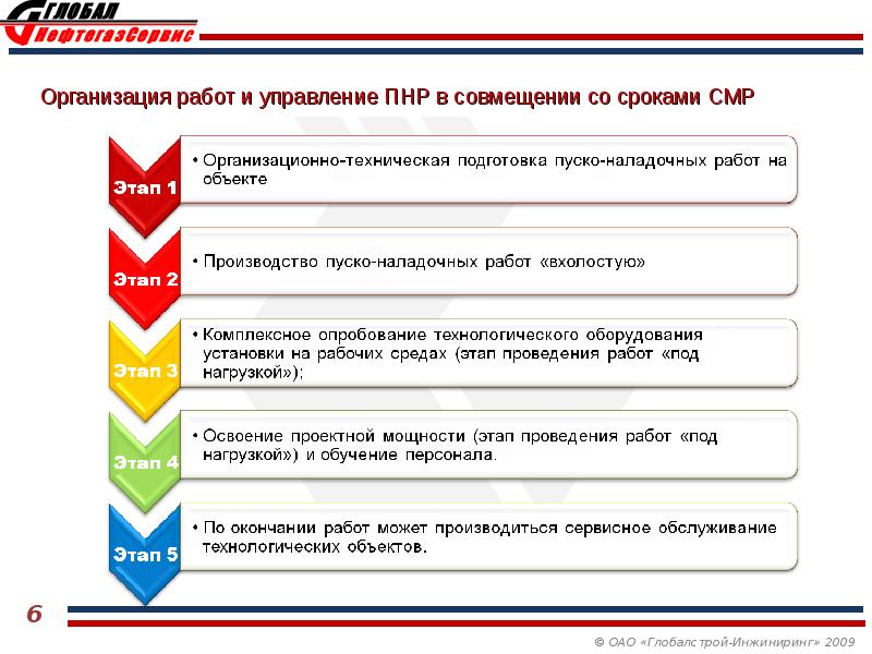 Ооо выполнено