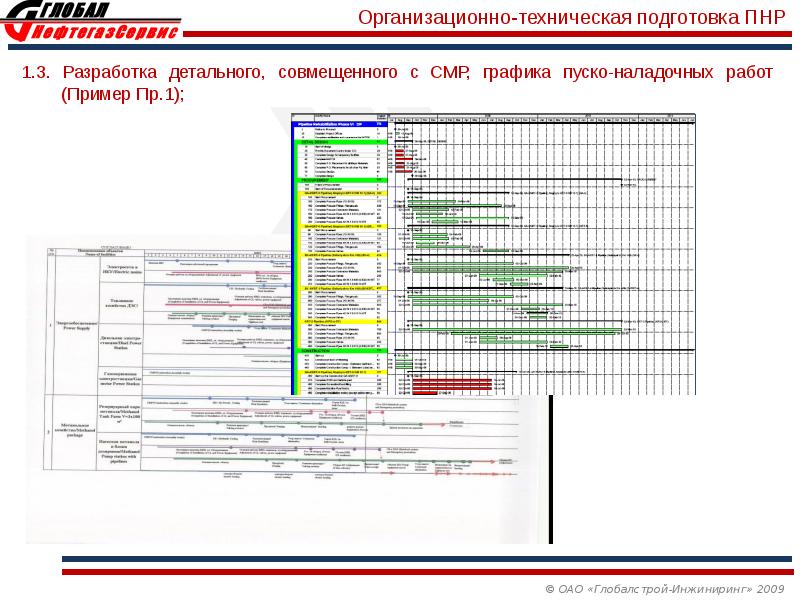 План производства работ по пуску газа