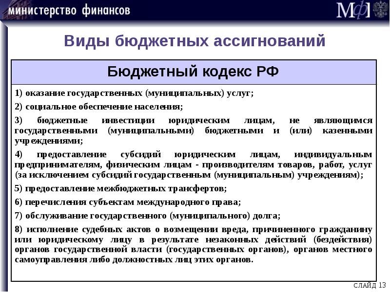 Бюджетные ассигнования схема финансовое право