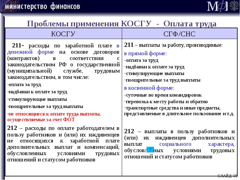 Виды расходов и косгу таблица