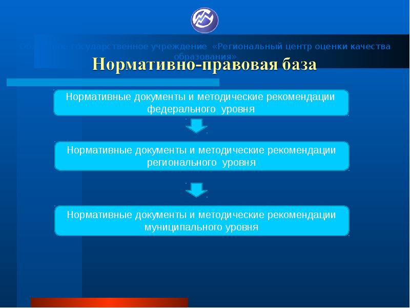 Укажите рекомендации федеральной экспертной группы