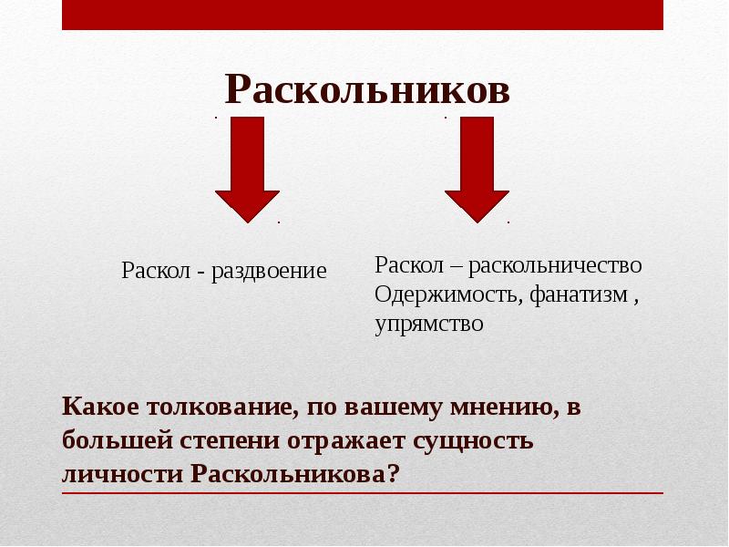 Раскол это. Раскольников раскол. Раскол души Раскольникова. Раскол теории Раскольникова. Раздвоение личности Раскольникова.