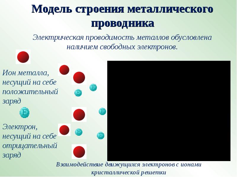 Проводники и положительные заряды и отрицательные