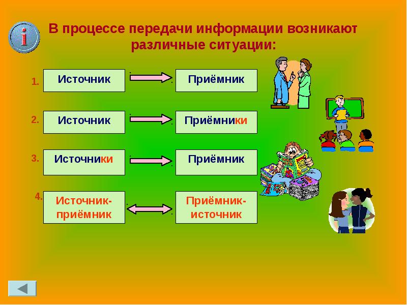 Презентация на тему передача информации 10 класс