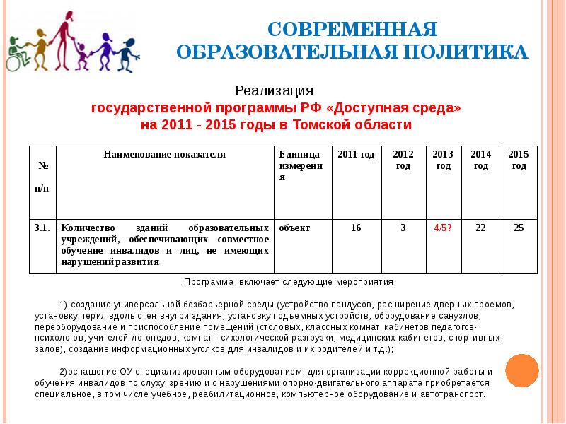 Изменения в школьных программах в 2025. Изменения в школьных программах в 2025