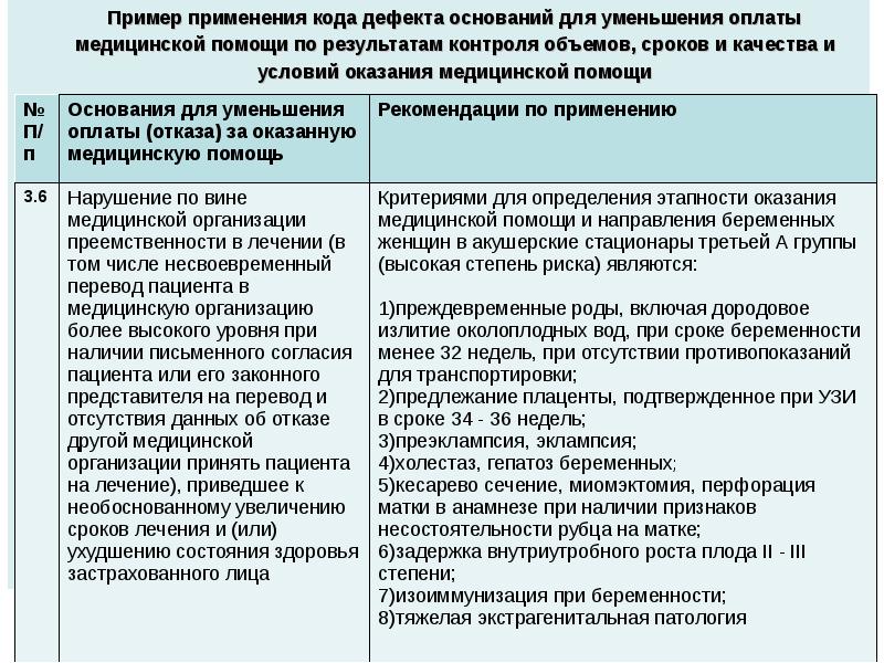 Пример применения кода дефекта оснований для уменьшения оплаты медицинской помощи по Пример применения кода дефекта оснований для уменьшения оплаты медицинской помощи по