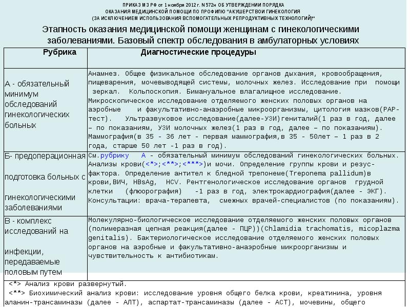 Оснащение женской консультации по приказу 1130н