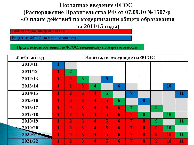 План график внедрения фгос ноо