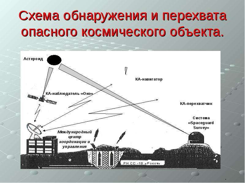 Презентация космические способы обнаружения объектов и предотвращение их столкновения с землей