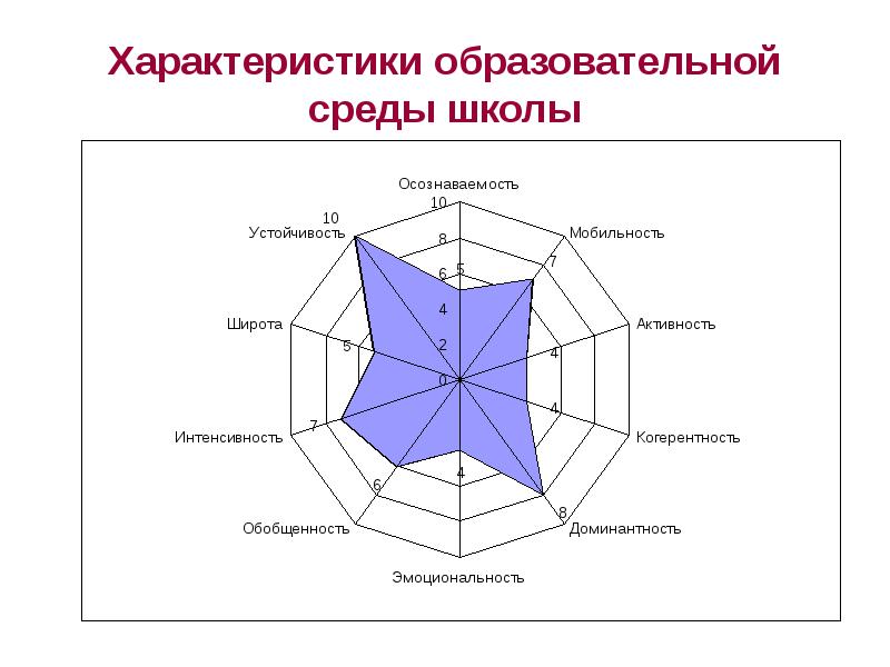 Анализ образовательной среды школы образец