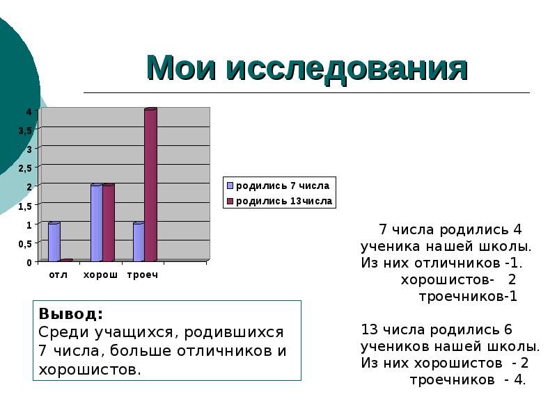 Изучение 7 класс. Мои исследования. Опрос 7 класс. Процент хорошистов и отличников и троечников за 9 класс. Кого больше из людей учащихся в школе хорошистов или троечников.