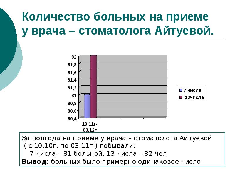 Числовые суеверия презентация