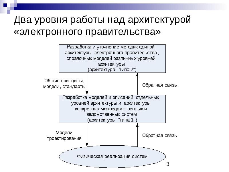 Единая цифровая система образования