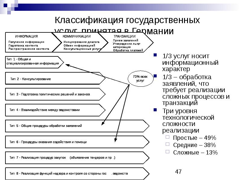 Презентация на тему классификация услуг