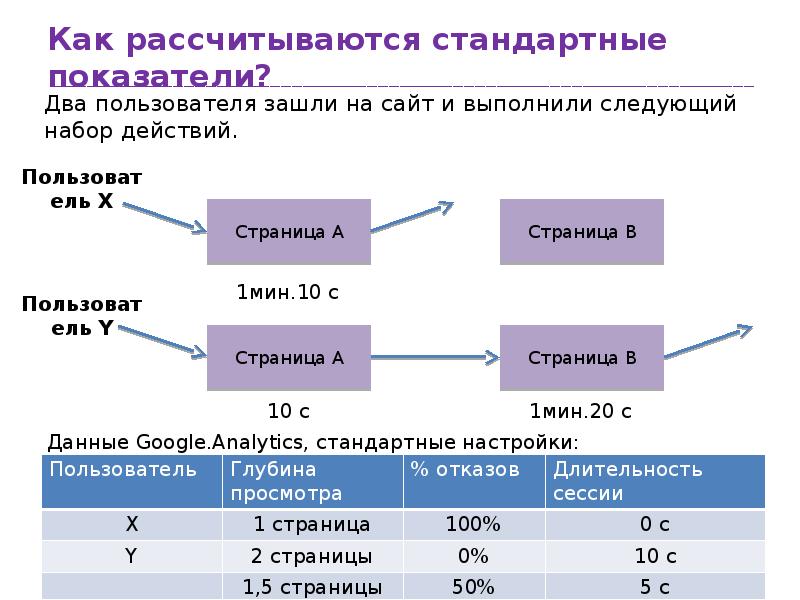 Пользователей двумя