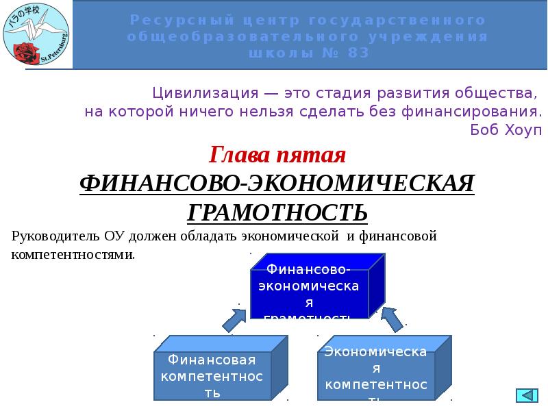 Демоверсия функциональная грамотность. Функциональная грамотность директора школы. Учебные пособия по функциональной грамотности. Функциональная грамотность управленца. Функциональная грамотность пособия.