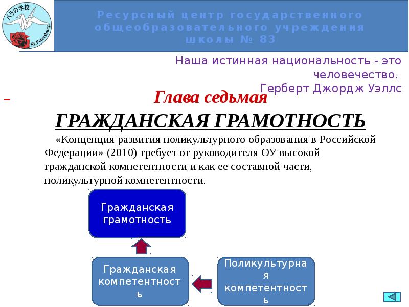 Гольфстрим функциональная грамотность ответы. Гражданская грамотность презентация. Культурная и Гражданская грамотность. Функциональная грамотность руководителя ОУ. Воспитание гражданской грамотности.