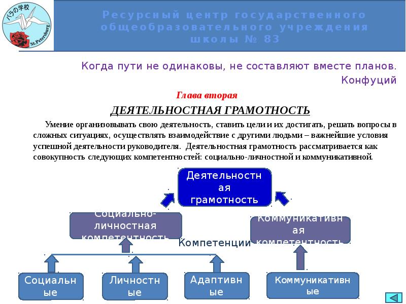 Когда пути неодинаковы не составляют вместе планов конфуций