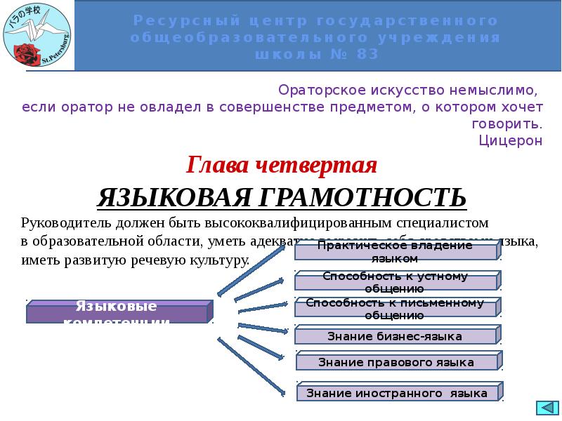 Рэш функциональная грамотность эксперт. Функциональная грамотность руководителя. Функциональная грамотность руководителя ОО. Функциональная грамотность руководителя ОО кластер. Составьте кластер функциональная грамотность руководителя ОО:.