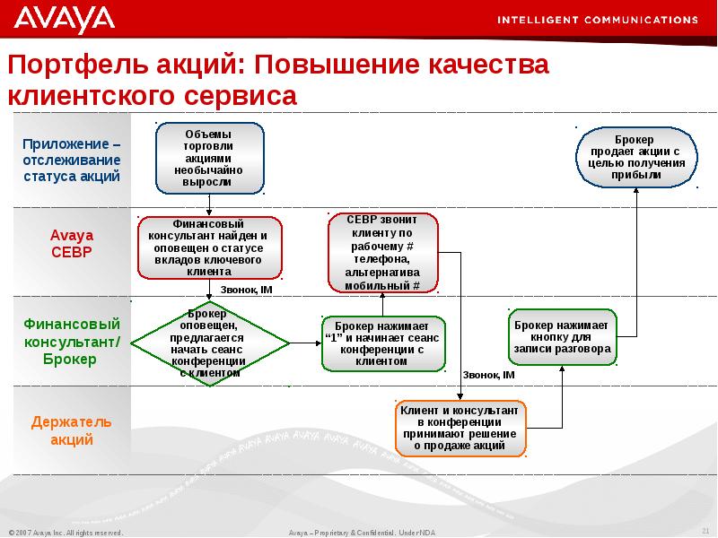 Презентация по клиентскому сервису