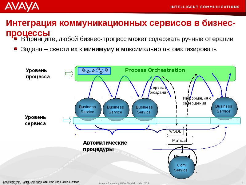 Поднять уровень интеграции bmw