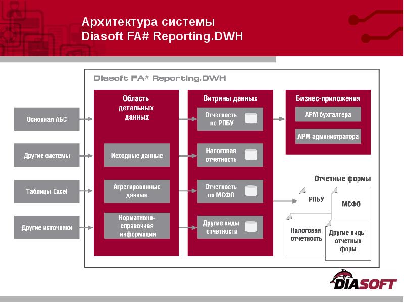 Бд абс. АБС Diasoft. Diasoft программа. Модули Диасофт. Диасофт для банков.