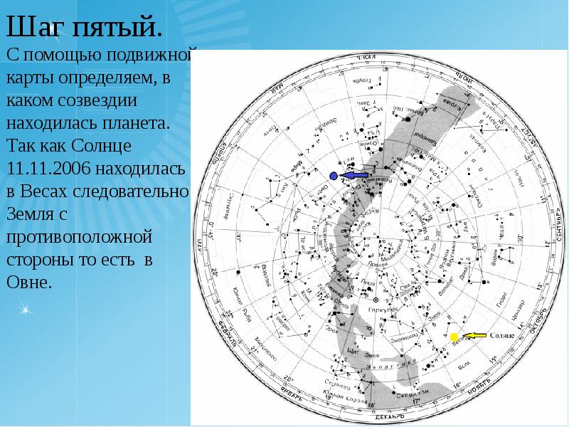 Звездная карта презентация