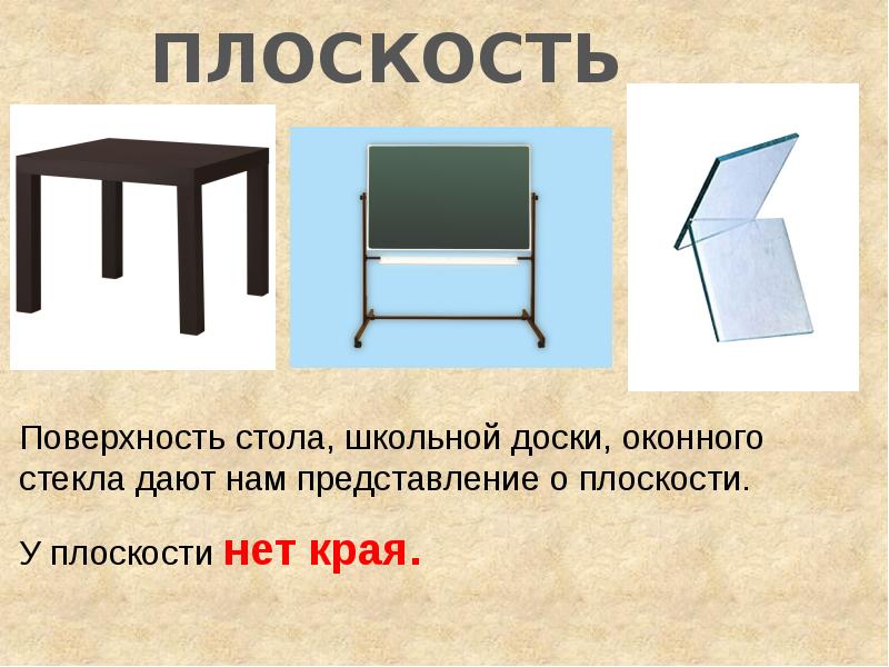 Данная поверхность. Плоскость. Понятие плоскости. Определение плоскости. Плоскость (геометрия).